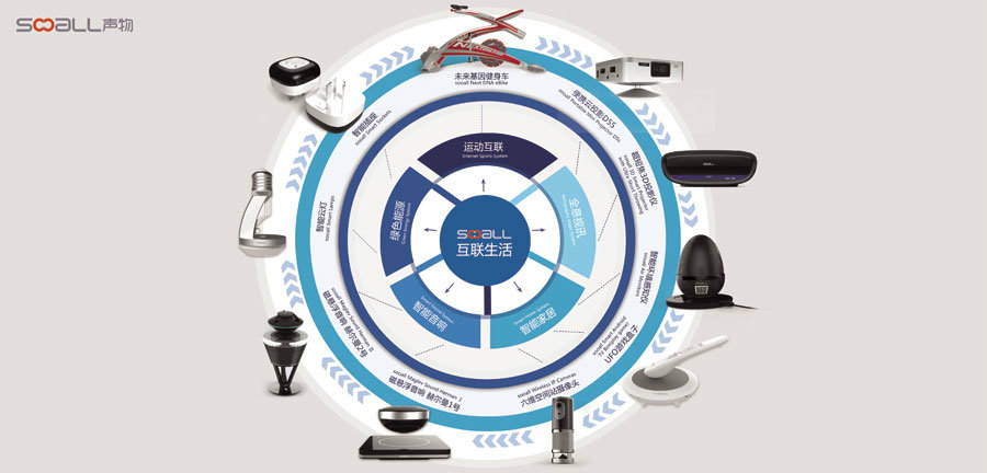 全球移動(dòng)互聯(lián)網(wǎng)大會(huì)(GMIC)之智能設(shè)備