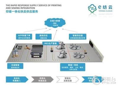 梧桐臺紡織服裝供應鏈服務平臺_紡織服裝產(chǎn)業(yè)互聯(lián)網(wǎng)服務平臺_服飾產(chǎn)業(yè)供應鏈_服飾產(chǎn)業(yè)互聯(lián)網(wǎng)服務平臺_原創(chuàng)服飾一手貨源采購_梧桐珆