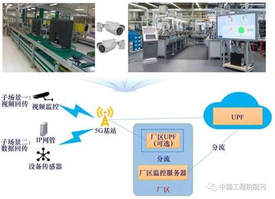 智慧物聯(lián)網(wǎng)系統(tǒng)發(fā)展戰(zhàn)略研究