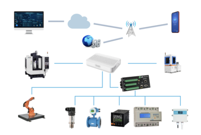 關(guān)鍵詞:全國(guó)首批、“5G+工業(yè)互聯(lián)網(wǎng)”、相城企業(yè)!