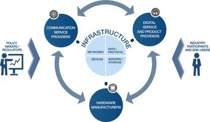 深度分析“新基建”,5G、工業(yè)互聯(lián)網(wǎng)IIoT、物聯(lián)網(wǎng)IoT發(fā)展邏輯梳理