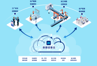 鼎捷軟件-設(shè)備云:工業(yè)互聯(lián)網(wǎng)數(shù)據(jù)平臺(tái) 加速數(shù)字化轉(zhuǎn)型