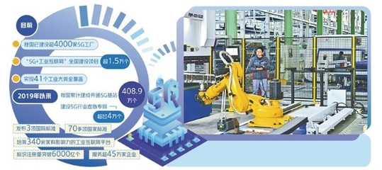 推動(dòng)“5G+工業(yè)互聯(lián)網(wǎng)”規(guī)模應(yīng)用