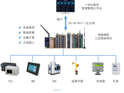智能制造實訓(xùn)基地介紹