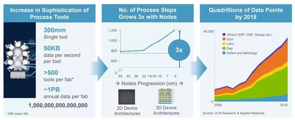 制造走向“智能化”(二)|機(jī)遇下,智能制造背后的現(xiàn)實(shí)挑戰(zhàn)