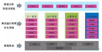 工業(yè)互聯(lián)網(wǎng)時代生產(chǎn)運營管理系統(tǒng)能滿足客戶什么需求