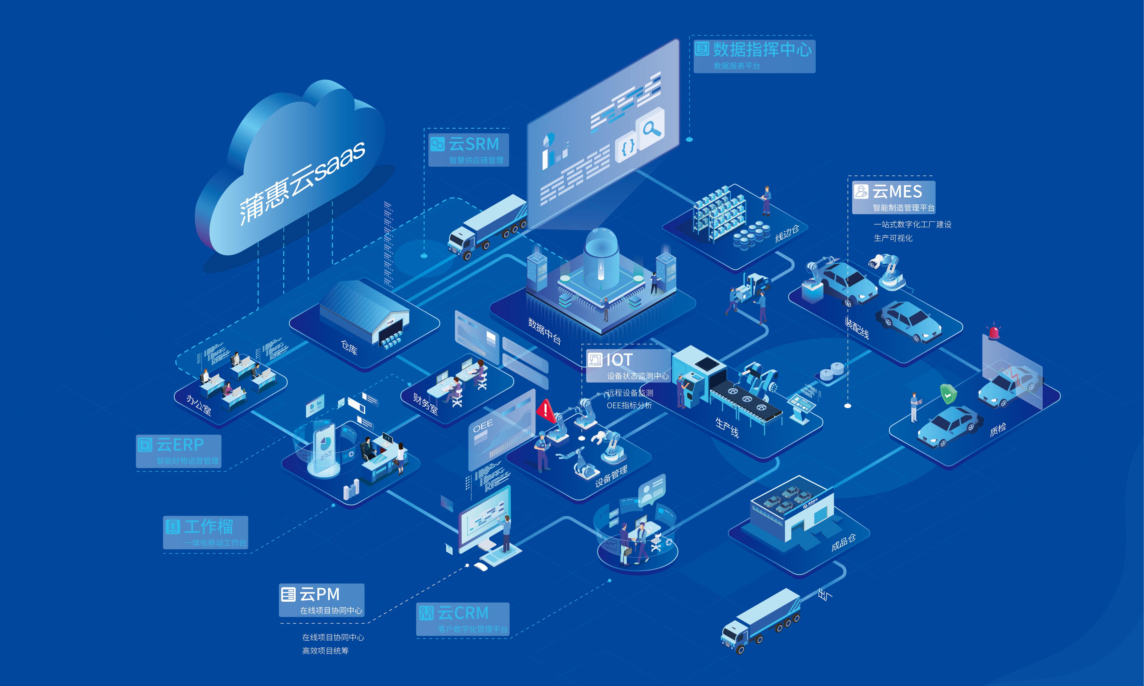 領跑中小企業(yè)數(shù)字化 蒲惠入選年度工業(yè)互聯(lián)網(wǎng)領軍企業(yè) - 