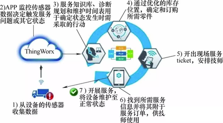 汽車產(chǎn)業(yè)的智能制造關鍵技術都在這里了!