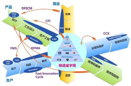 重磅發(fā)布 2021中國智能工廠非標(biāo)自動化集成商百強(qiáng)榜 暨研究報(bào)告