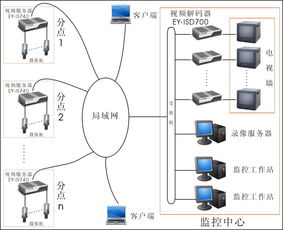 深圳市安視佳電子有限公司 互聯(lián)網(wǎng)設備制造的領(lǐng)航者
