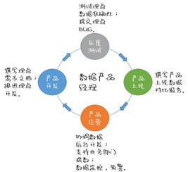 數(shù)據(jù)分析對互聯(lián)網(wǎng)企業(yè)發(fā)展的重要性——以互聯(lián)網(wǎng)設備制造為例