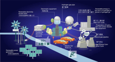 綜能工場啟示錄 互聯(lián)網(wǎng)電商思維如何塑造綜合能源服務的數(shù)字化未來？