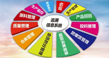 農(nóng)產(chǎn)品溯源 計算機軟硬件技術打造舌尖上的安全